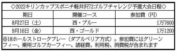 爽やかなリゾートゴルフを満喫しよう！2022キリンカップ スポニチ軽井沢72ゴルフチャレンジ 参加者募集