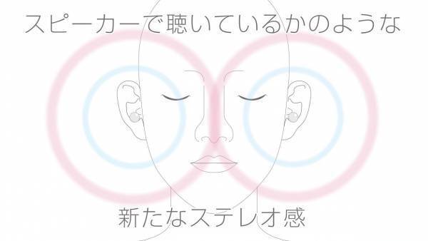 軟骨伝導イヤホン「cheero Otocarti(オトカルティ)」　Makuakeにて目標金額2500％達成！！