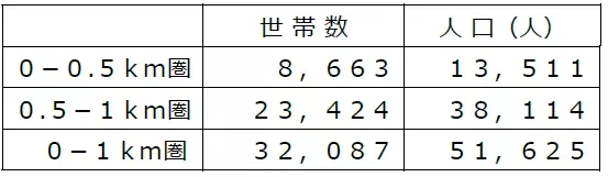 ライフの旗艦店「セントラルスクエア恵比寿ガーデンプレイス店」が4月15日にオープン