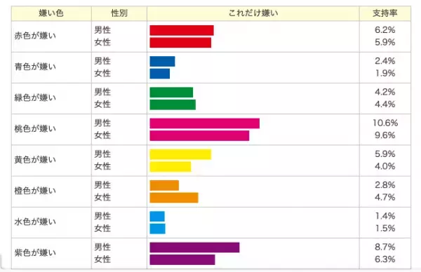 バレンタインのお約束カラーレッドを超える、ある色とは？女性の高見えを引き立たせるボルドーカラー