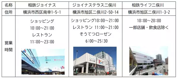 「パークアンドライド」サービスを本格導入【相鉄ビルマネジメント】