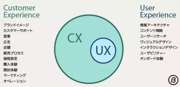 LINEサービスの「tuna」。業界シェアNo.1の「ねっぱん！++」と連携開始！
