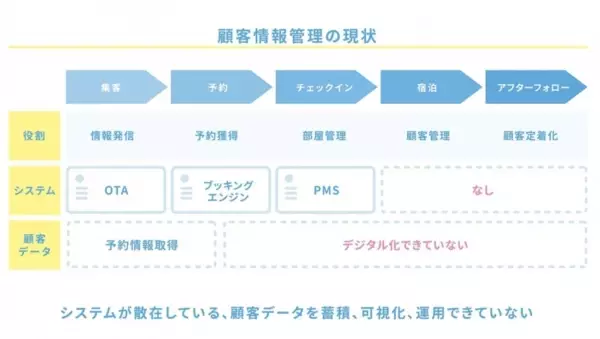 LINEサービスの「tuna」。業界シェアNo.1の「ねっぱん！++」と連携開始！