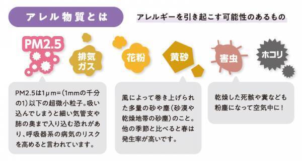 花粉対策にも！これで安心！春の空気にご用心！