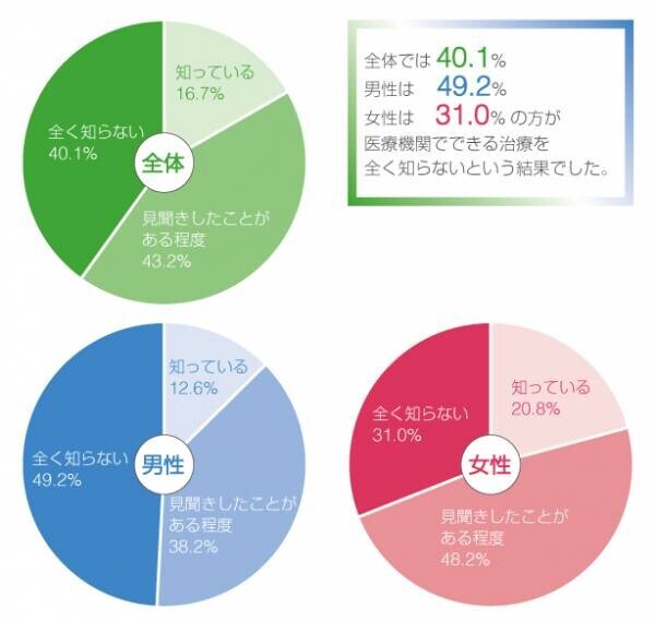 7月25日を「ワキ汗治療の日」に制定！ワキ汗は治療できること、知ってますか？