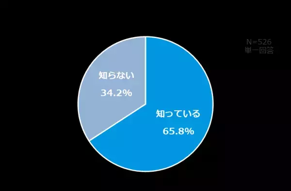 【ダイキン】電気代上昇・電力ひっ迫の夏、 ９割の人が「省エネ・節電に積極的に取り組みたい」