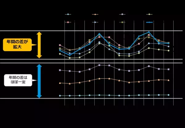 【ダイキン】電気代上昇・電力ひっ迫の夏、 ９割の人が「省エネ・節電に積極的に取り組みたい」