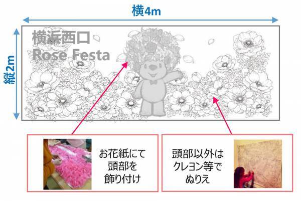 5月14日（土）、横浜駅西口エリアの公共空間などを活用し 「横浜西口 ローズフェスタ」を初開催【横浜西口エリアマネジメント】