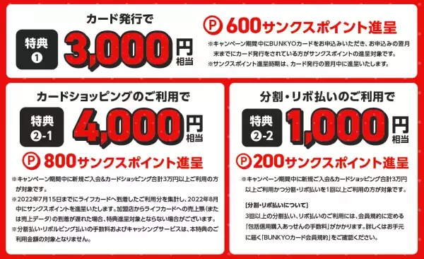 BUNKYOカード 学生カード限定！！最大8,000相当のポイントがもらえるおトクなキャンペーン実施中！！