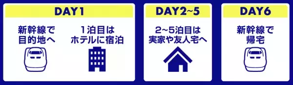 旅してハッピー！新幹線パック “秋旅 SALE”開催！