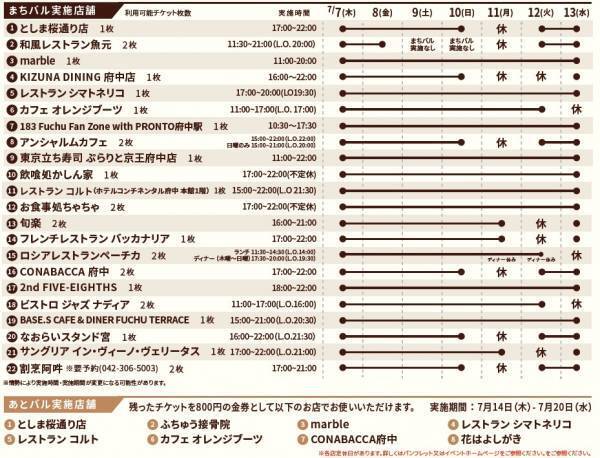 2年ぶり2回目、待望の開催！府中駅周辺22の飲食店をおトクに回ろう！むさし府中まちバル2022夏