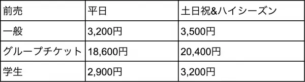 新作リアル脱出ゲーム『魔界レストラン ナイトメリアからの脱出』 モンスターの目玉をモチーフとした「謎付きキャンディ」など 公演オリジナルグッズ&フードを販売決定！