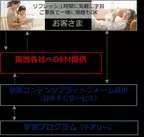 動画コンテンツのプラットフォーム提供開始！大手提携先などで導入が決定しサービス本格開始