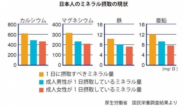 【岩牡蠣の日に新発売】広島牡蠣抽出エキスサプリメント「Sea Well 60粒入り」50%OFFにて販売