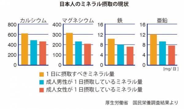 【岩牡蠣の日に新発売】広島牡蠣抽出エキスサプリメント「Sea Well 60粒入り」50%OFFにて販売