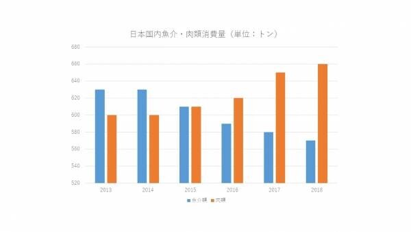 【岩牡蠣の日に新発売】広島牡蠣抽出エキスサプリメント「Sea Well 60粒入り」50%OFFにて販売