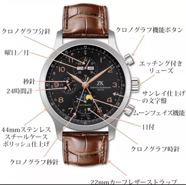 【Z&amp;K スイスメイド新鋭ブランドの機械式腕時計、クラウドファンディングは残り3日間です！！！
