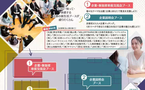京都で新感覚の企業説明会が開催【普段着で来て】