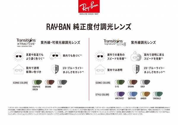 調光レンズ　“トランジションズ®” レイバン純正度付オーダーを11月19日（土）から開始