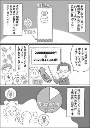 清田 幸弘 著『相続専門の税理士、父の相続を担当する』2022年5月12日刊行