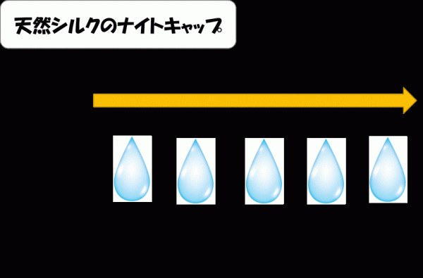 【新発売記念25%OFF】『ダブルのシルクで美に差をつける』上質シルクのナイトキャップ＆アイマスクをMakuakeで販売開始