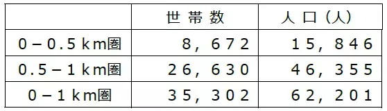 新宿区4店舗目！コンパクトながらライフの最新コーナー全投入！ライフらしさあふれる「ライフ市谷薬王寺店」グランドオープン