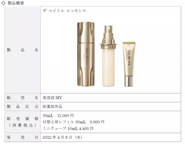 『THE MYTOL ESSENCE』の新発売を記念したキャンペーンを実施！