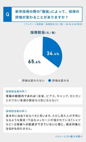 「服装によって面接評価は変わる？」就活生と採用担当者に大きなギャップ　就活生3400名のアンケート結果の詳細を公開