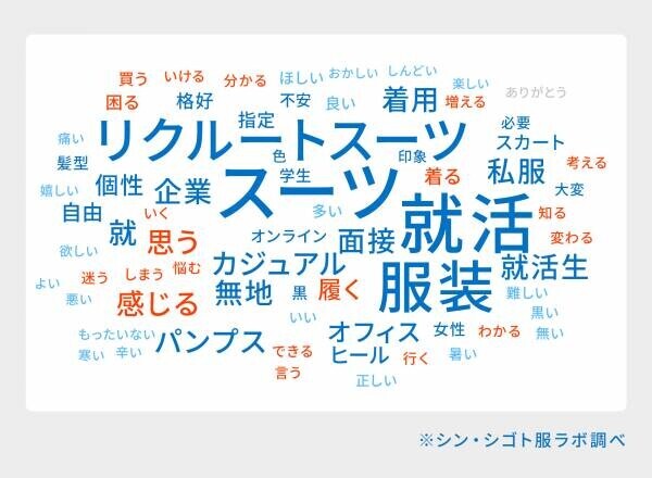 「服装によって面接評価は変わる？」就活生と採用担当者に大きなギャップ　就活生3400名のアンケート結果の詳細を公開