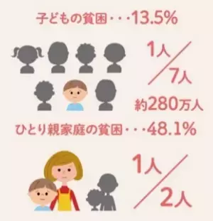 運動エネルギーで子ども達に栄養を！ 24時間年中無休のエニタイムフィットネスが日本の貧困問題に取り組む！"Work out for Children feat.『Calorie Mate』"全国10店舗で実施！！