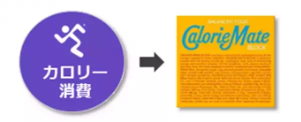 運動エネルギーで子ども達に栄養を！ 24時間年中無休のエニタイムフィットネスが日本の貧困問題に取り組む！"Work out for Children feat.『Calorie Mate』"全国10店舗で実施！！