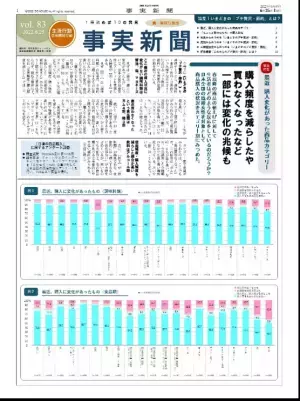 購入頻度を減らした、買わなくなったなど、 一部には変化の兆候も