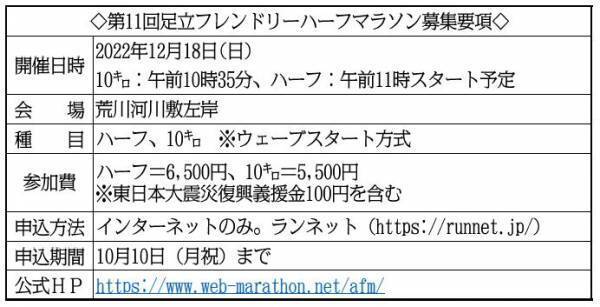 まだ間に合う！12月18日(日)号砲「第11回足立フレンドリーハーフマラソン」参加者募集