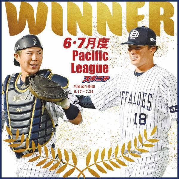 【6・7月度】DAZN月間バッテリー賞　阪神・伊藤将司投手＆梅野隆太郎捕手、オリックス・山本由伸投手＆若月健矢捕手が受賞