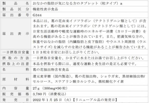 「おなかの脂肪が気になる方のタブレット（粒タイプ）」機能性表示を追加してリニューアル！