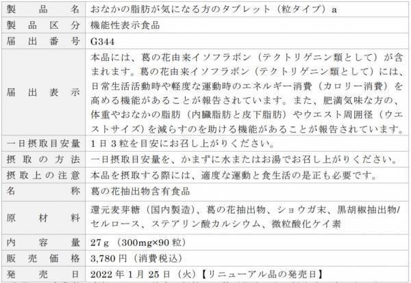 「おなかの脂肪が気になる方のタブレット（粒タイプ）」機能性表示を追加してリニューアル！