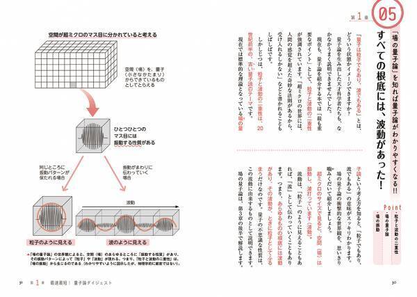 最先端の物理学理論が、今度こそスッキリわかる！　大人気サイエンスライター吉田伸夫が監修する『マンガ+図解でよくわかる　最速最短！　量子論』が発売!!