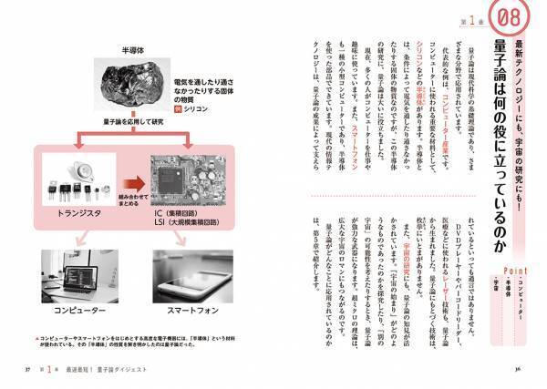 最先端の物理学理論が、今度こそスッキリわかる！　大人気サイエンスライター吉田伸夫が監修する『マンガ+図解でよくわかる　最速最短！　量子論』が発売!!