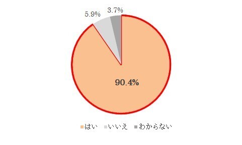 新型コロナウイルス対策ワクチン接種に関する実態調査②