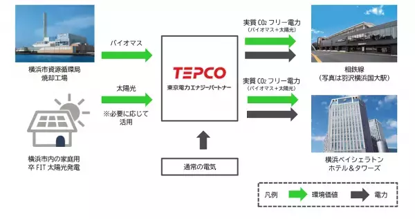 駅やホテルで使用の一部電気で「はまっこ電気」を導入【相模鉄道・相鉄ホテル】