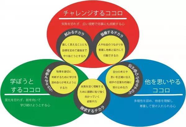 学校法人札幌静修学園 札幌静修高等学校 通信制課程 開校