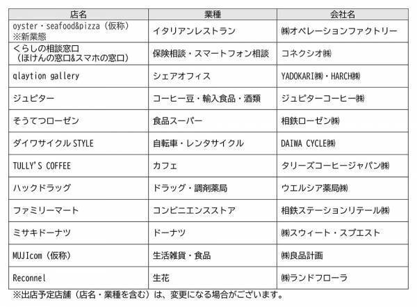 2022年12月に「星天qlay（ホシテンクレイ）」第1期オープン【相鉄アーバンクリエイツ・相鉄ビルマネジメント】