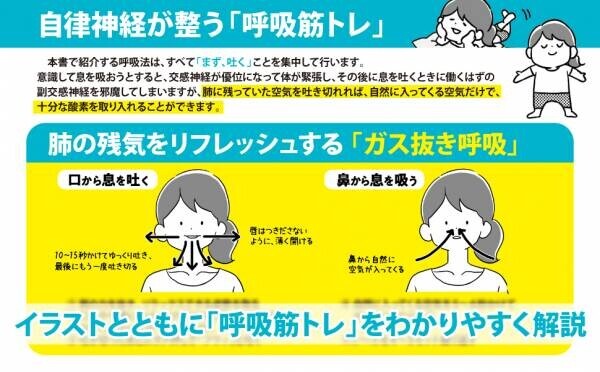 「呼吸」と「姿勢」 を、ちょっと変えれば不調は改善される