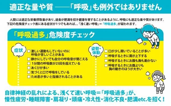 「呼吸」と「姿勢」 を、ちょっと変えれば不調は改善される