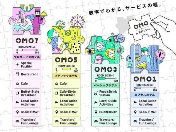 【OMO7大阪】広大なガーデンエリアで、ネオンアート＆光の花火を眺められる宿泊者限定のイベントが期間延長｜期間：2022年4月22日～8月31日