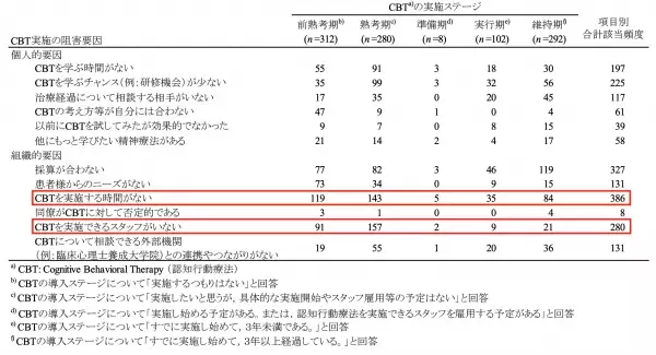 日本初！ジョリーグッドと帝人ファーマ、 うつ病向けデジタル治療VRの特定臨床研究を開始