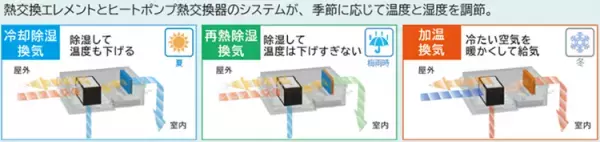 【ダイキン】2022年度 省エネ大賞で『Saravia』が「経済産業大臣賞」を受賞