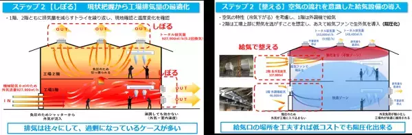 【ダイキン】2022年度 省エネ大賞で『Saravia』が「経済産業大臣賞」を受賞