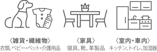 fafra ボタニカル除菌消臭ミスト 1000ml 詰め替え用  （グレープフルーツ） 2022年4月22日より発売開始