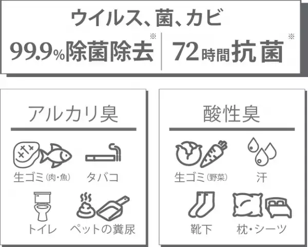 fafra ボタニカル除菌消臭ミスト 1000ml 詰め替え用  （グレープフルーツ） 2022年4月22日より発売開始